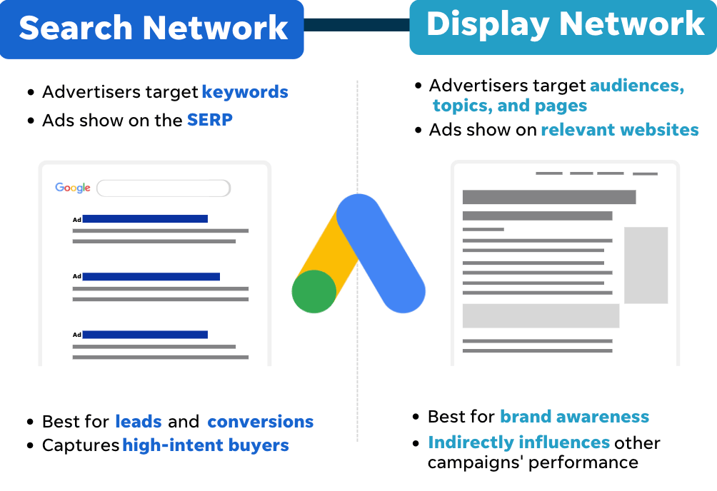 What is Google Display Ads?